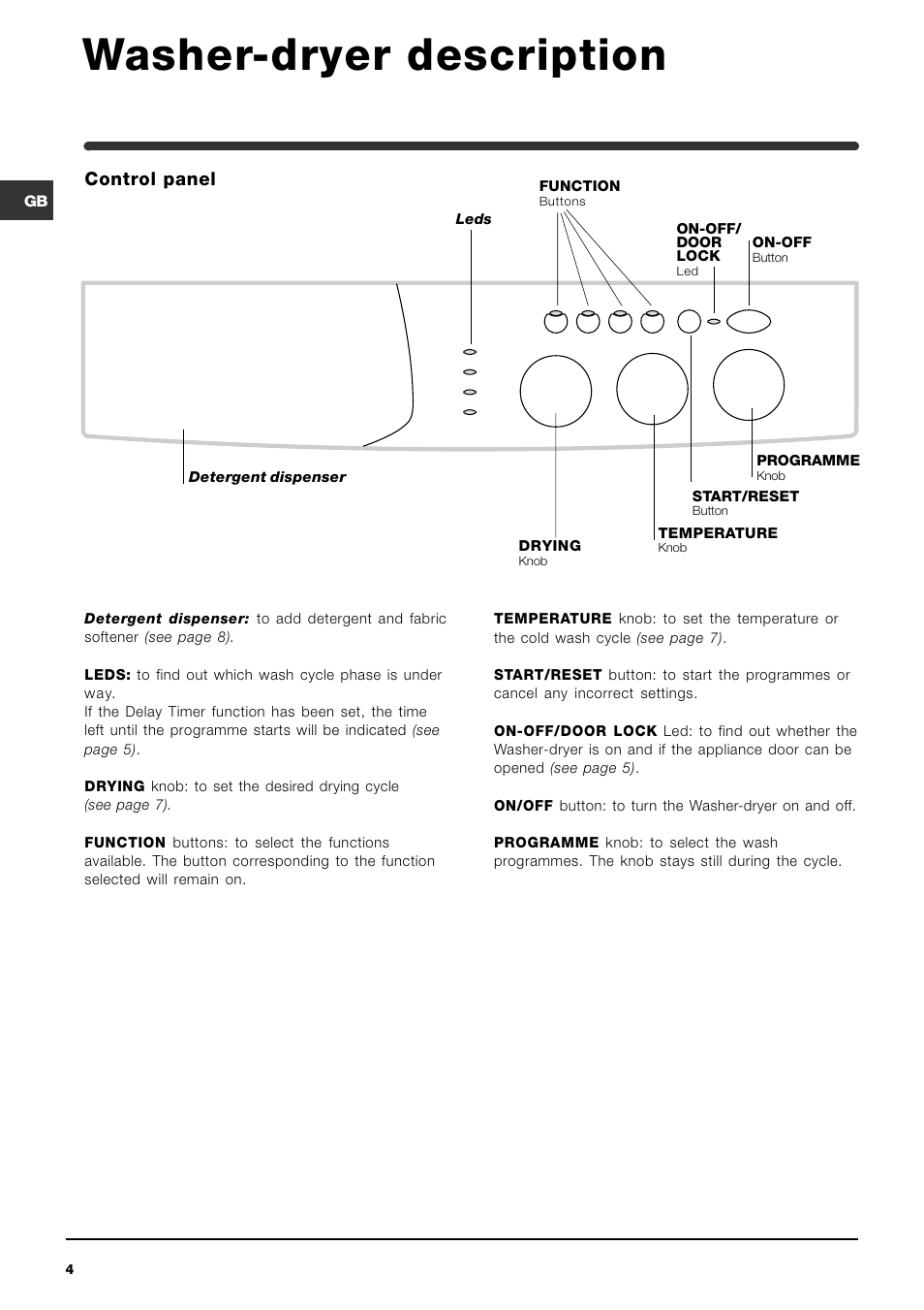 Washer-dryer description, Control panel | Indesit WIDL 126 S User Manual | Page 4 / 48