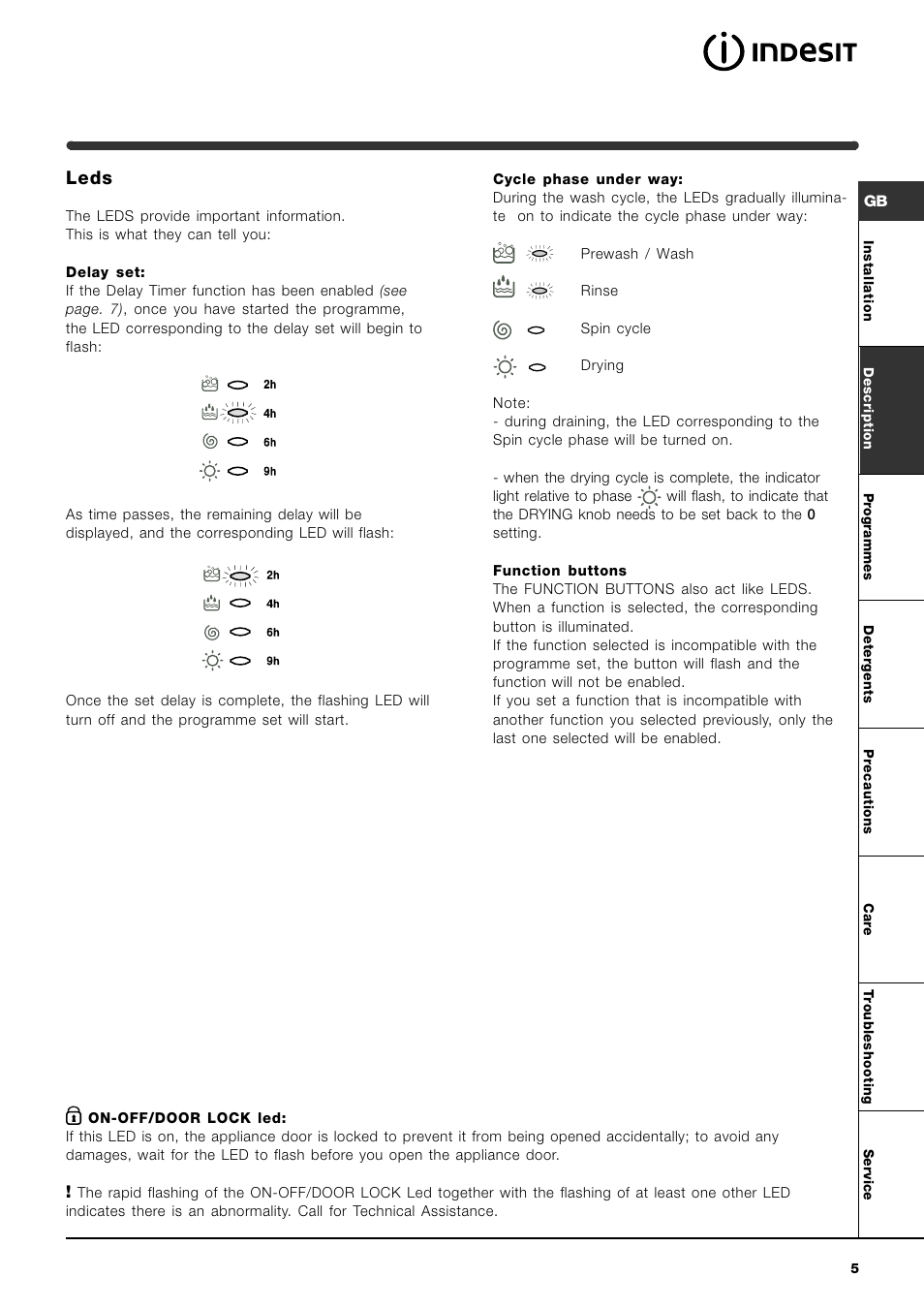 Leds | Indesit WIDL 126 S User Manual | Page 5 / 48