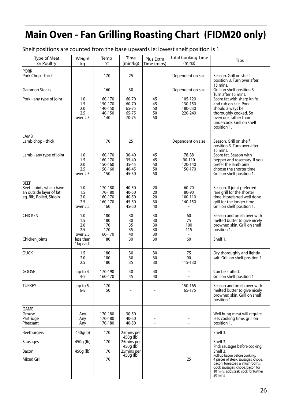 Indesit FIDM20 User Manual | Page 27 / 44