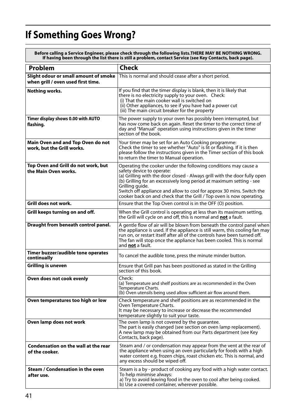 If something goes wrong, Problem, Check | Indesit FIDM20 User Manual | Page 42 / 44