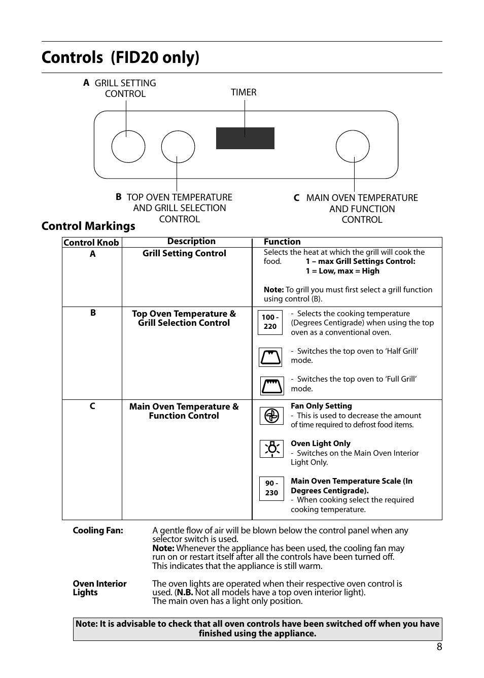 Controls (fid20 only), Control markings | Indesit FIDM20 User Manual | Page 9 / 44