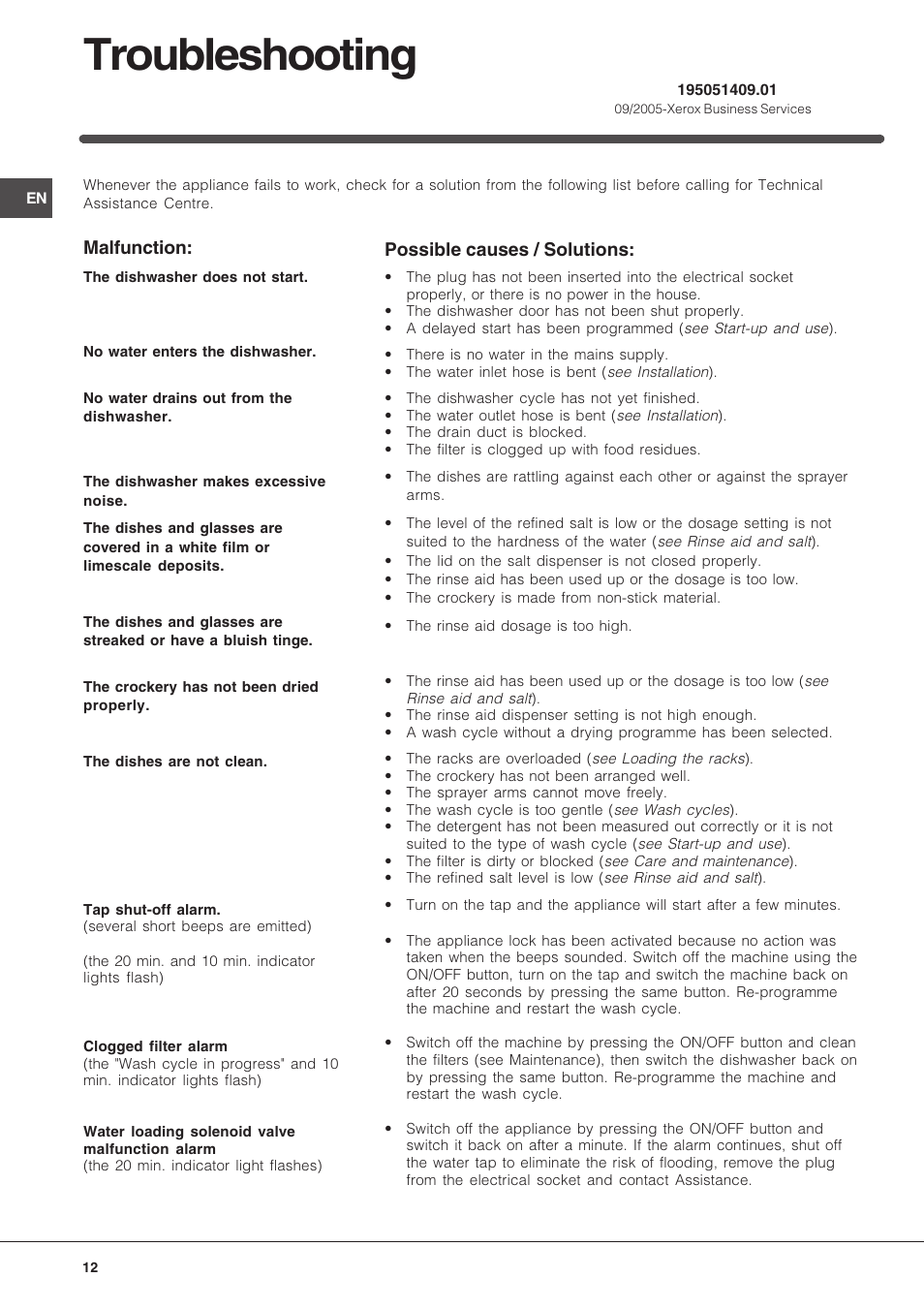 Troubleshooting, Malfunction, Possible causes / solutions | Indesit IDTM User Manual | Page 12 / 12