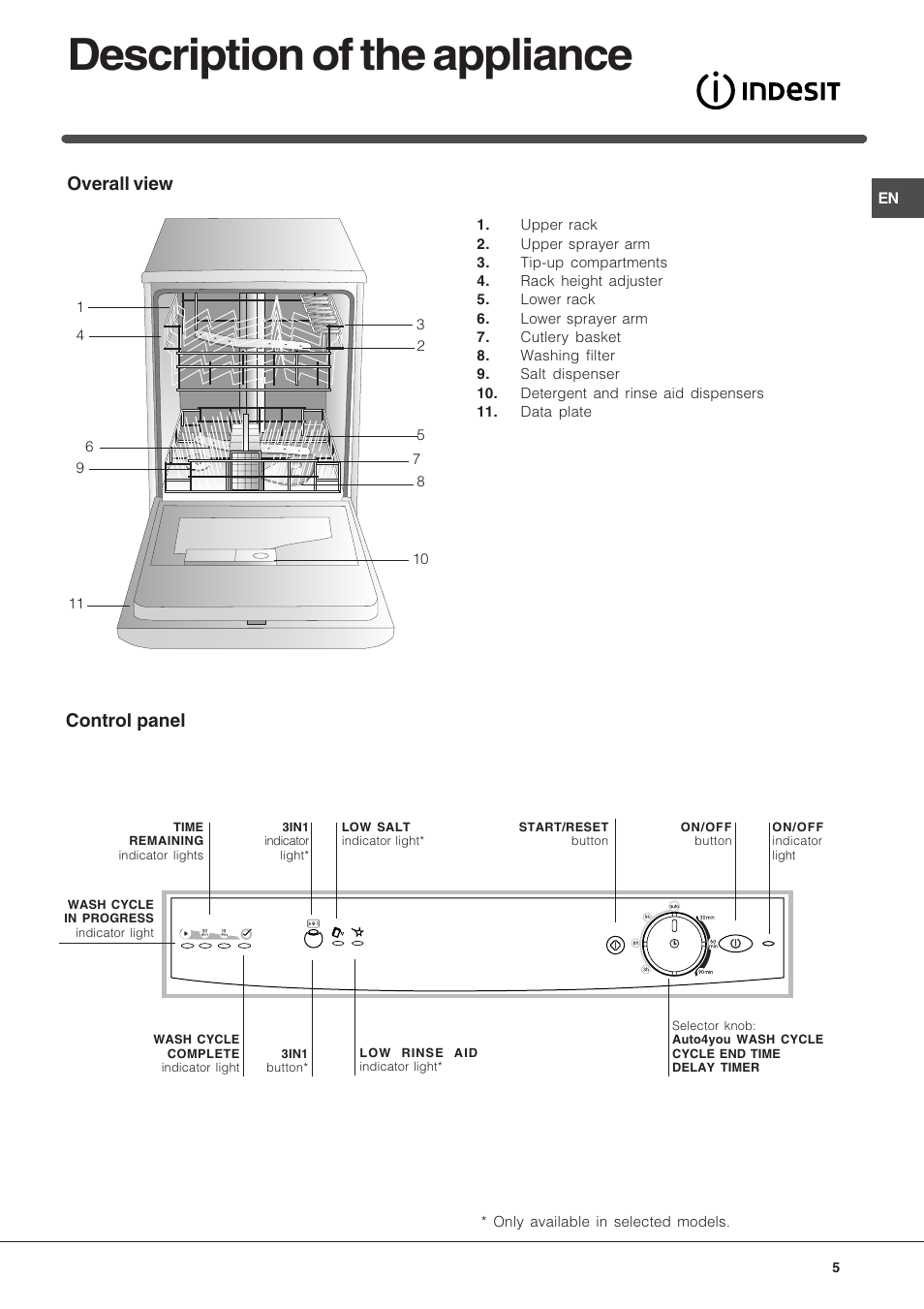 Description of the appliance, Overall view, Control panel | Indesit IDTM User Manual | Page 5 / 12