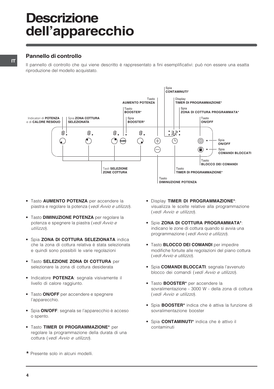 Descrizione dellapparecchio, Pannello di controllo | Indesit SOMMARIO VIC 641 X User Manual | Page 4 / 56