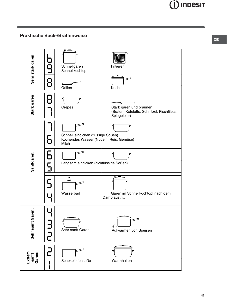 Indesit SOMMARIO VIC 641 X User Manual | Page 41 / 56