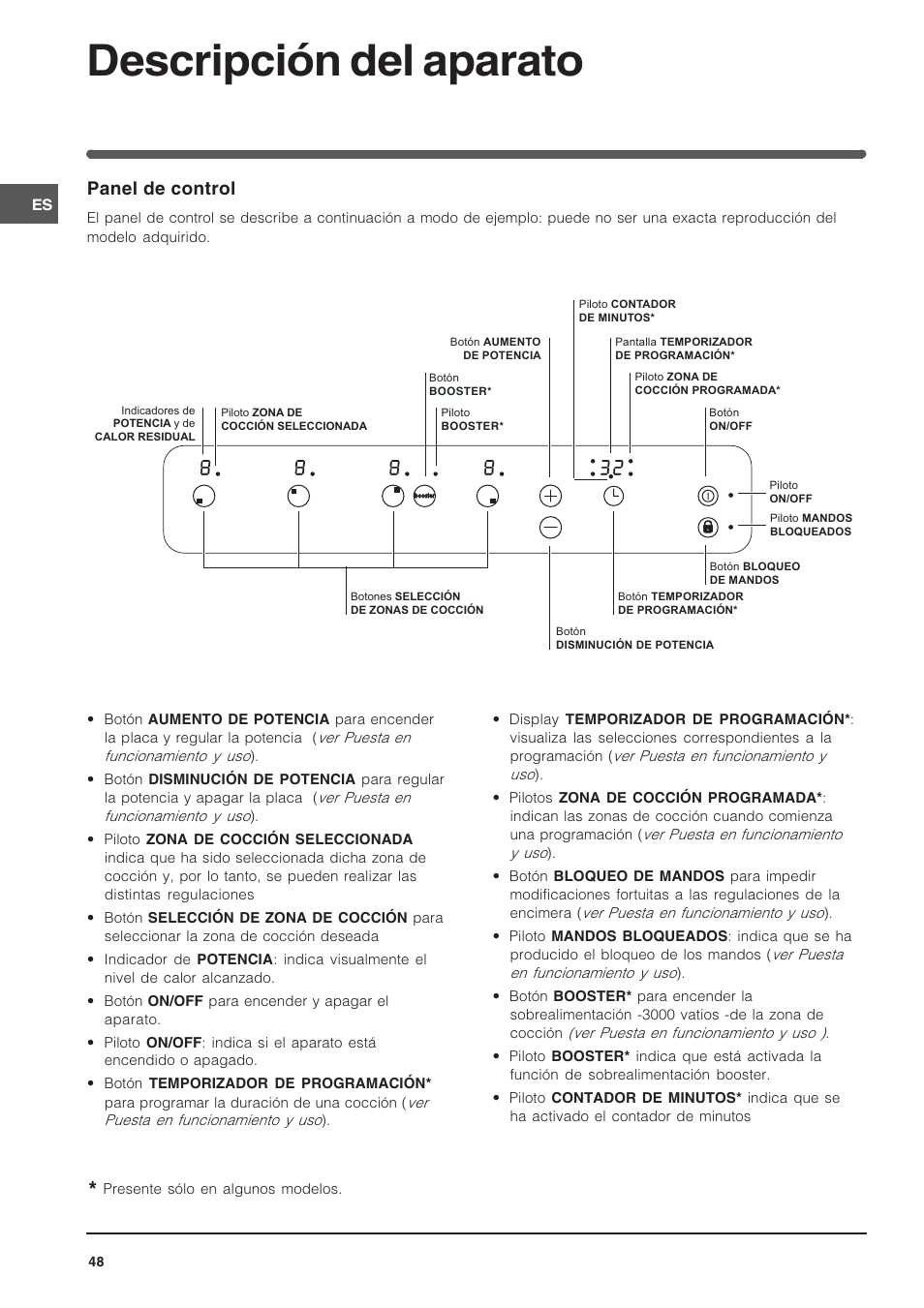 Descripción del aparato, Panel de control | Indesit SOMMARIO VIC 641 X User Manual | Page 48 / 56