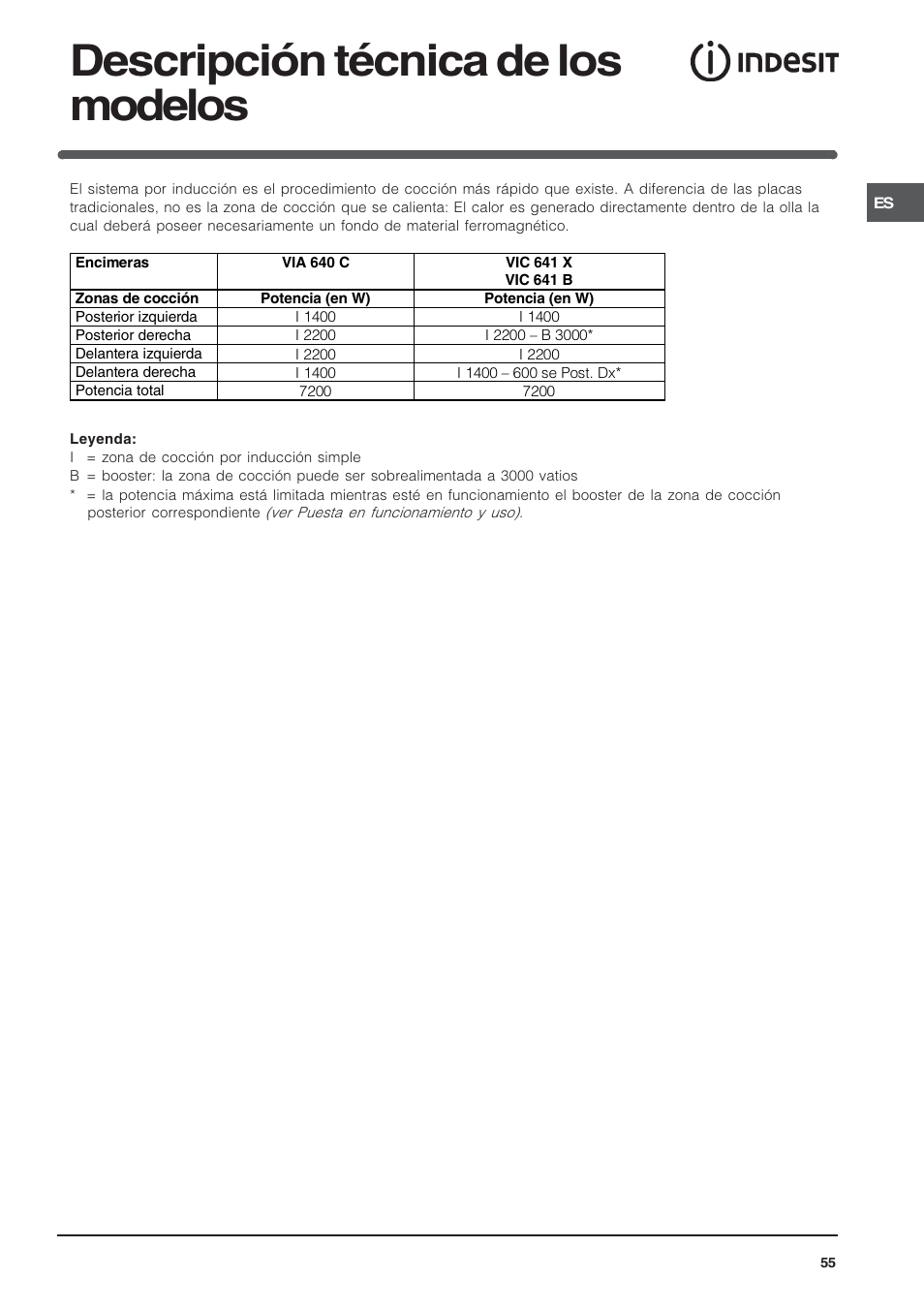 Descripción técnica de los modelos | Indesit SOMMARIO VIC 641 X User Manual | Page 55 / 56