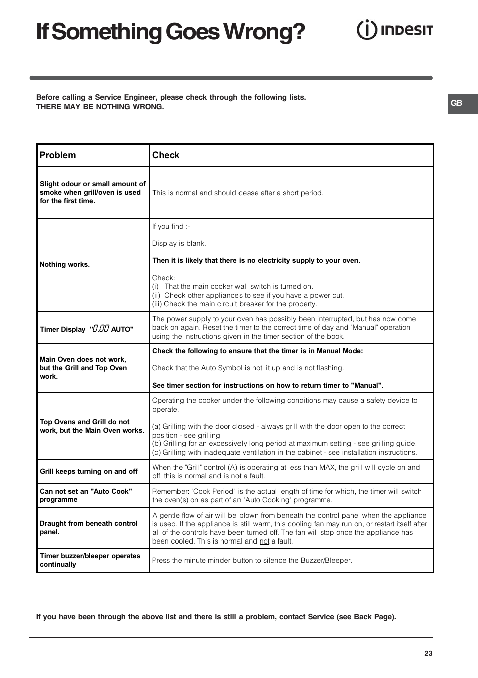 If something goes wrong | Indesit FIMU 23 (BK) User Manual | Page 23 / 28