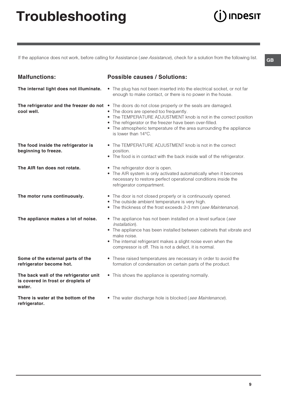 Troubleshooting | Indesit BAAN 134 S User Manual | Page 9 / 12