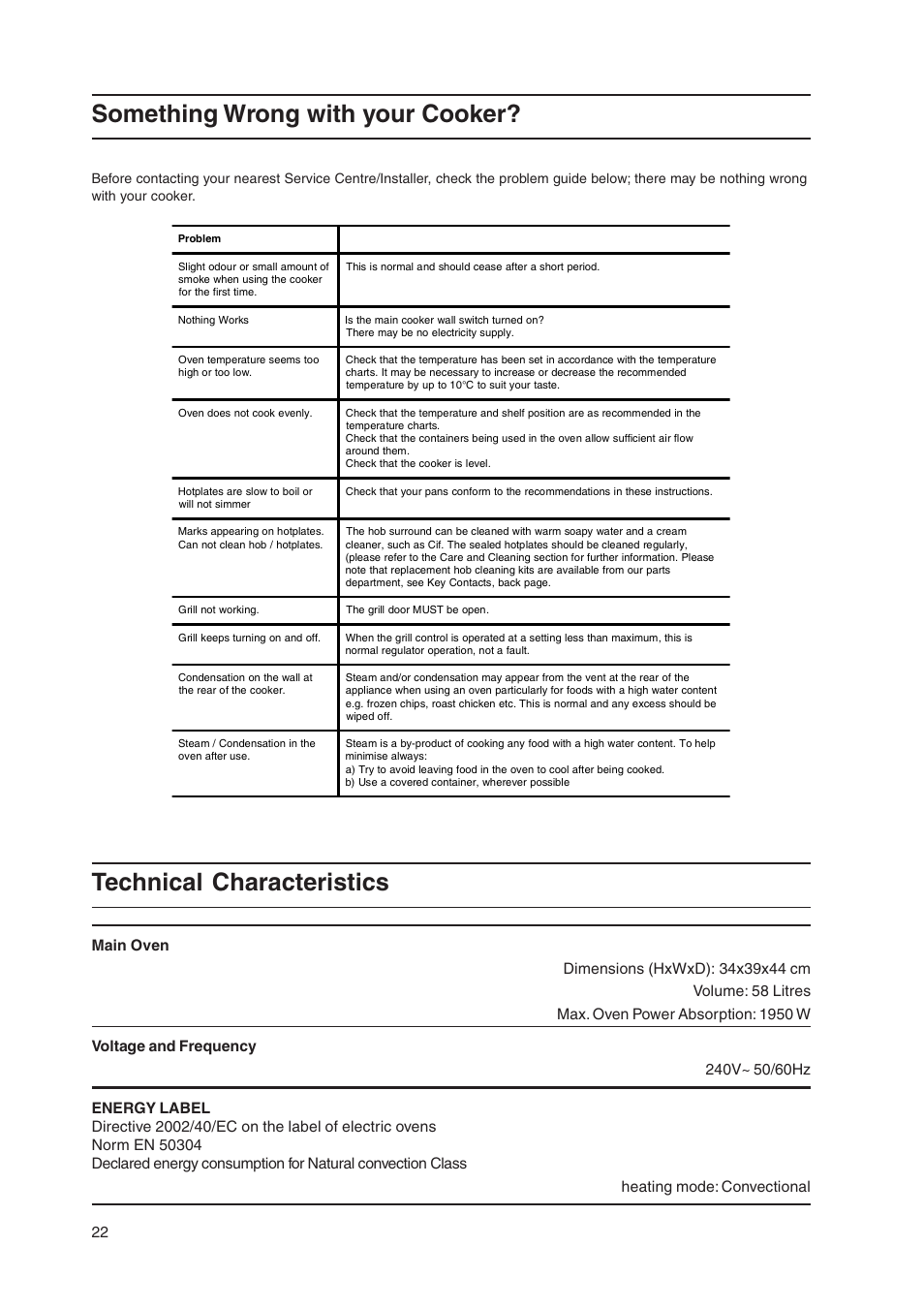 Something wrong with your cooker, Technical characteristics | Indesit KD3E1/IR User Manual | Page 22 / 24