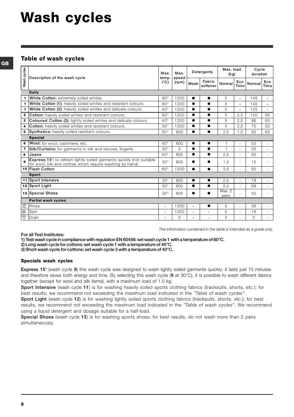 Wash cycles, Table of wash cycles | Indesit IWSC 5125 User Manual | Page 8 / 16