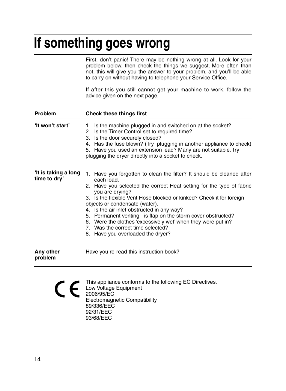 If something goes wrong | Indesit IS31VU User Manual | Page 14 / 16