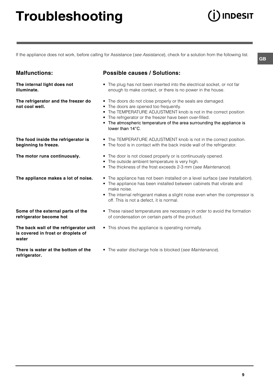Troubleshooting | Indesit BAAN 12 User Manual | Page 9 / 12