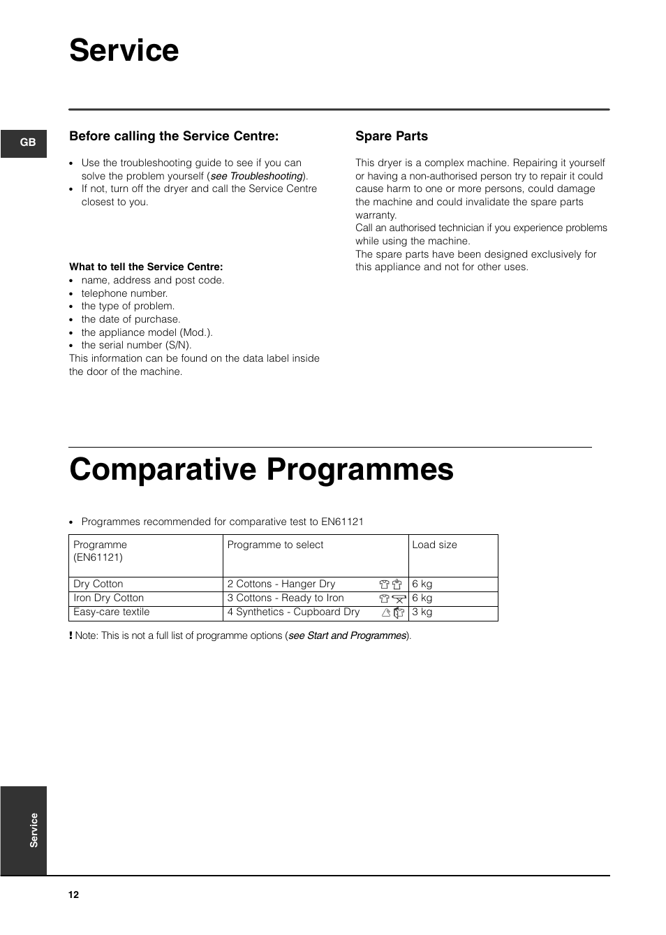 Service, Comparative programmes, Spare parts | Before calling the service centre | Indesit ISL65C User Manual | Page 12 / 84