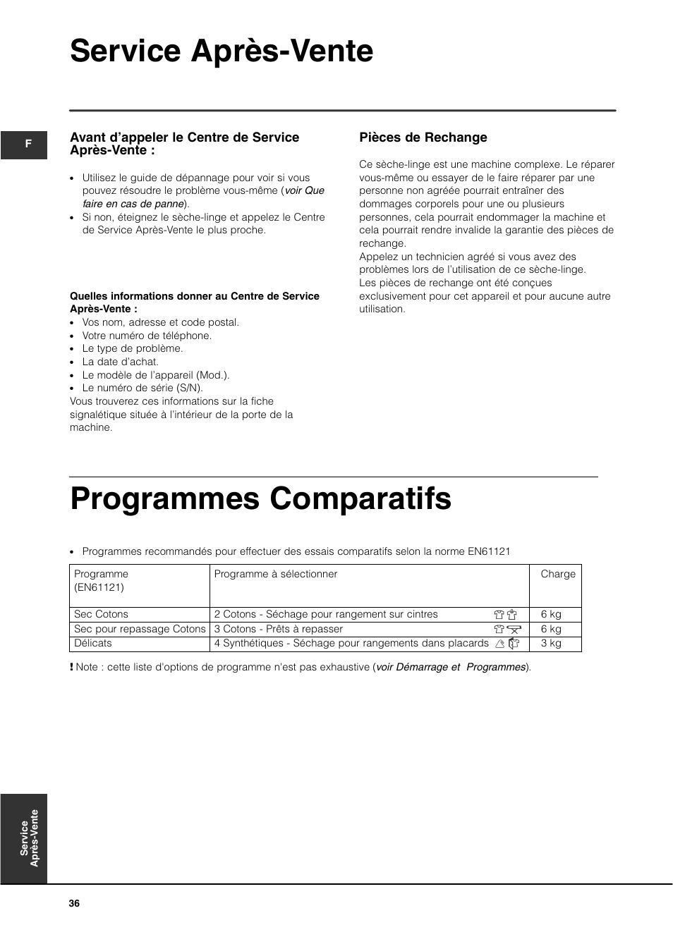 Service après-vente, Programmes comparatifs, Pièces de rechange | Avant d’appeler le centre de service après-vente | Indesit ISL65C User Manual | Page 36 / 84