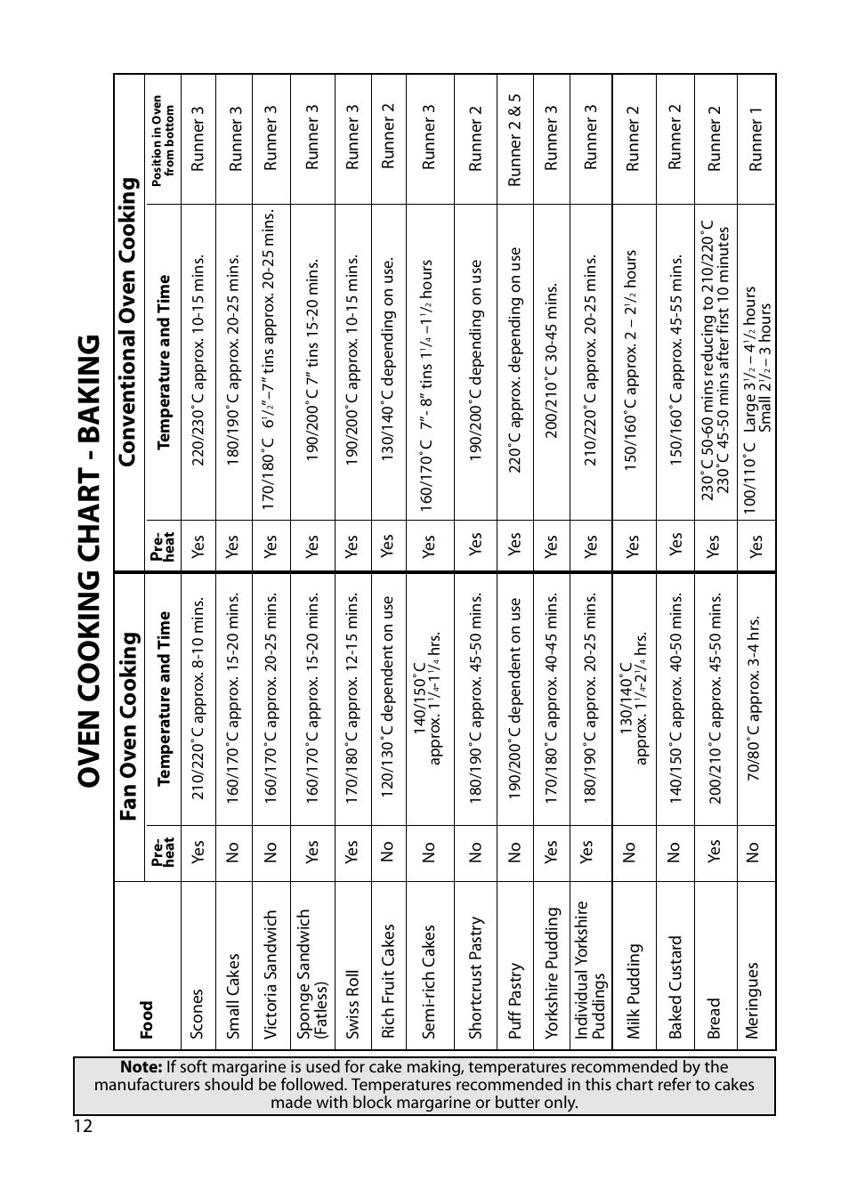 Oven c ooking char t - b aking | Indesit KP100IX User Manual | Page 12 / 24