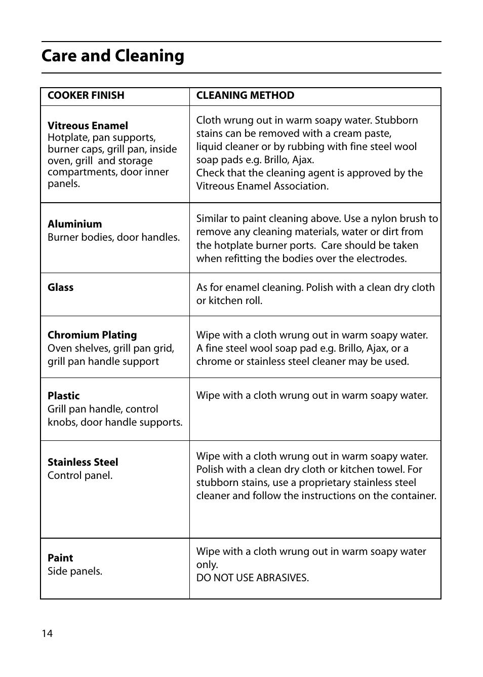 Care and cleaning | Indesit KP100IX User Manual | Page 14 / 24