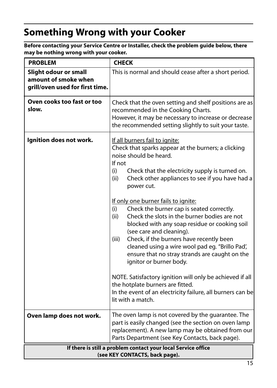 Something wrong with your cooker | Indesit KP100IX User Manual | Page 15 / 24