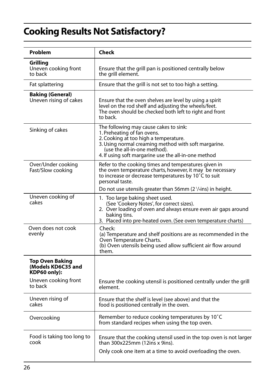 Cooking results not satisfactory | Indesit KT6CE User Manual | Page 26 / 32