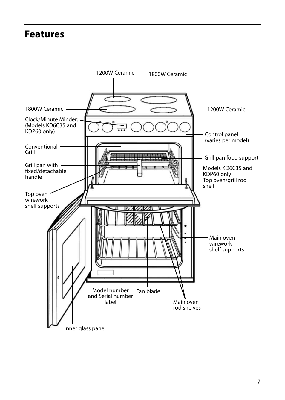 Features | Indesit KT6CE User Manual | Page 7 / 32