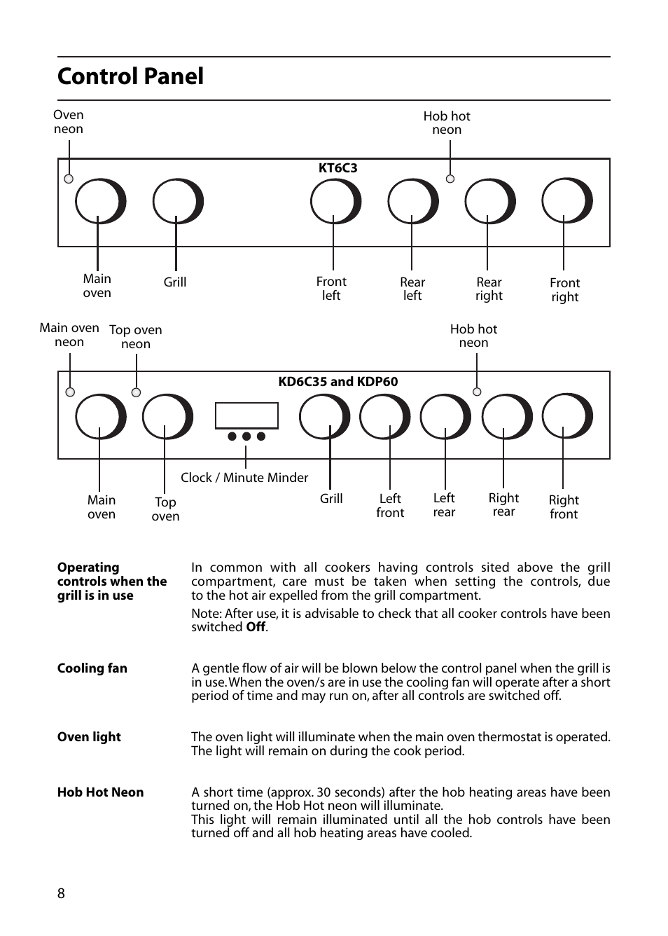 Control panel | Indesit KT6CE User Manual | Page 8 / 32