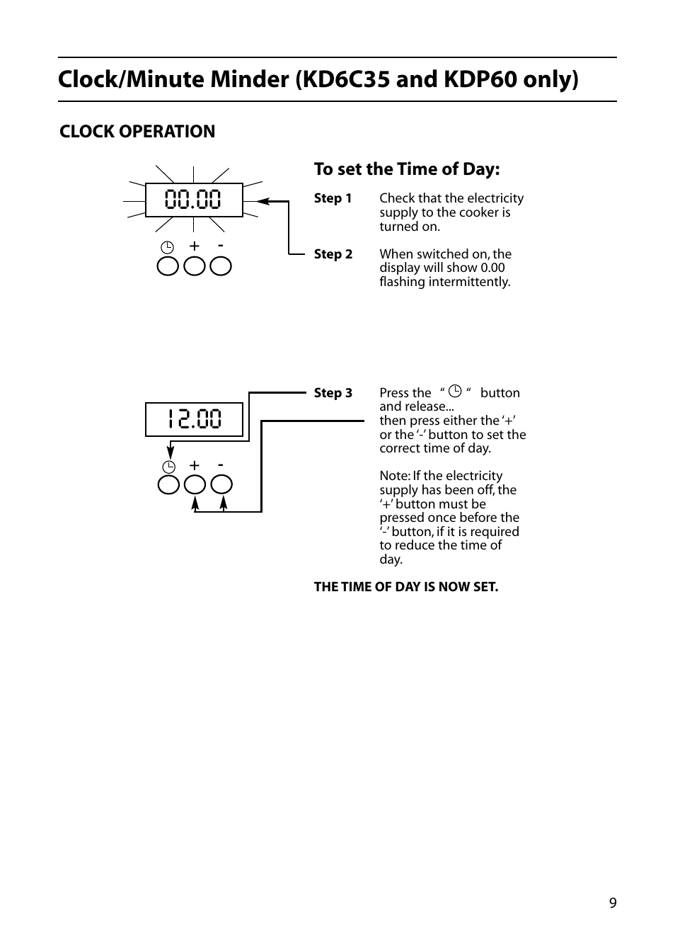 Indesit KT6CE User Manual | Page 9 / 32