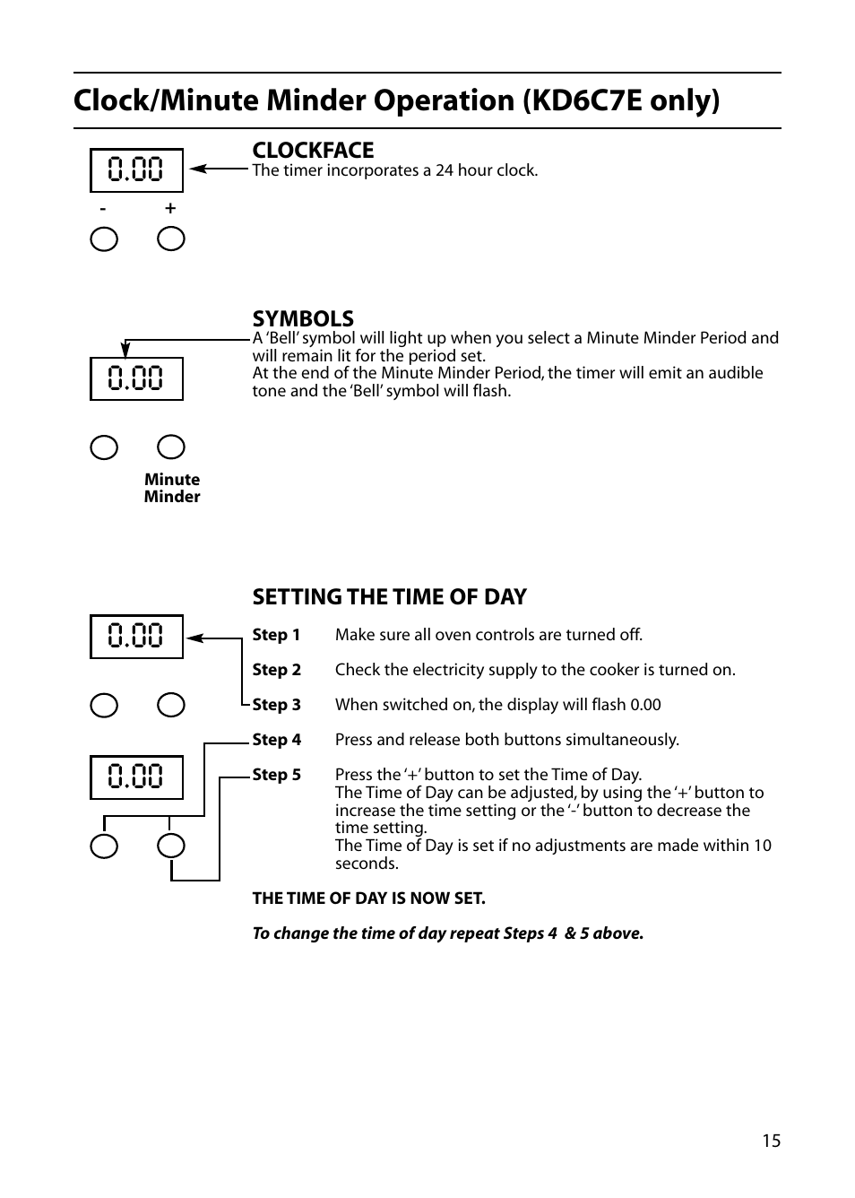Clock/minute minder operation (kd6c7e only), Clockface, Symbols | Setting the time of day | Indesit KD6C0E User Manual | Page 15 / 40