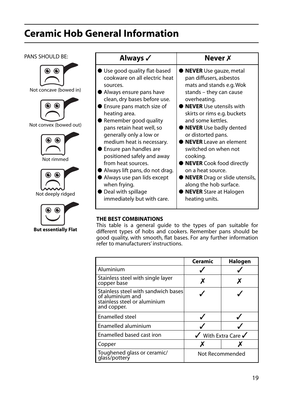 Ceramic hob general information, Always ✓ never | Indesit KD6C0E User Manual | Page 19 / 40