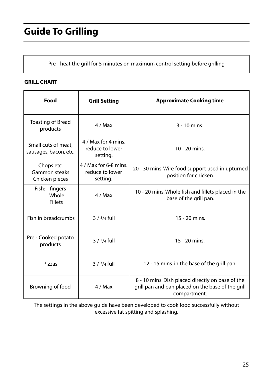 Guide to grilling | Indesit KD6C0E User Manual | Page 25 / 40