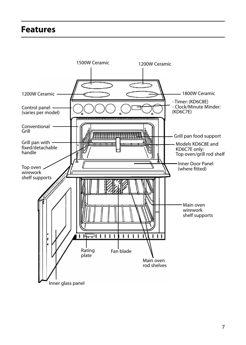 Features | Indesit KD6C0E User Manual | Page 7 / 40