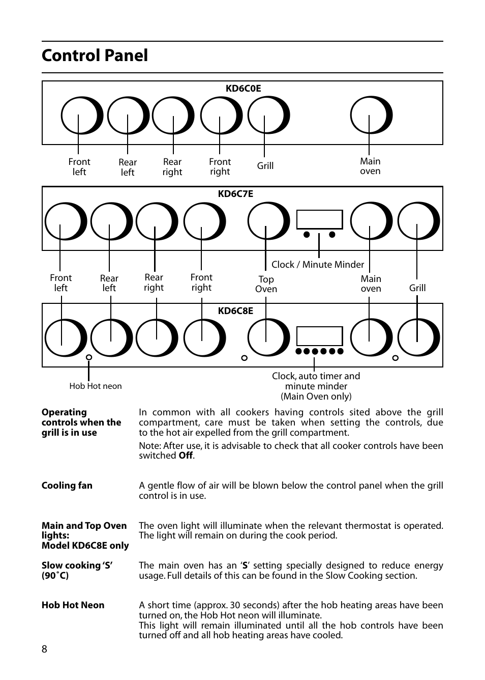 Indesit KD6C0E User Manual | Page 8 / 40
