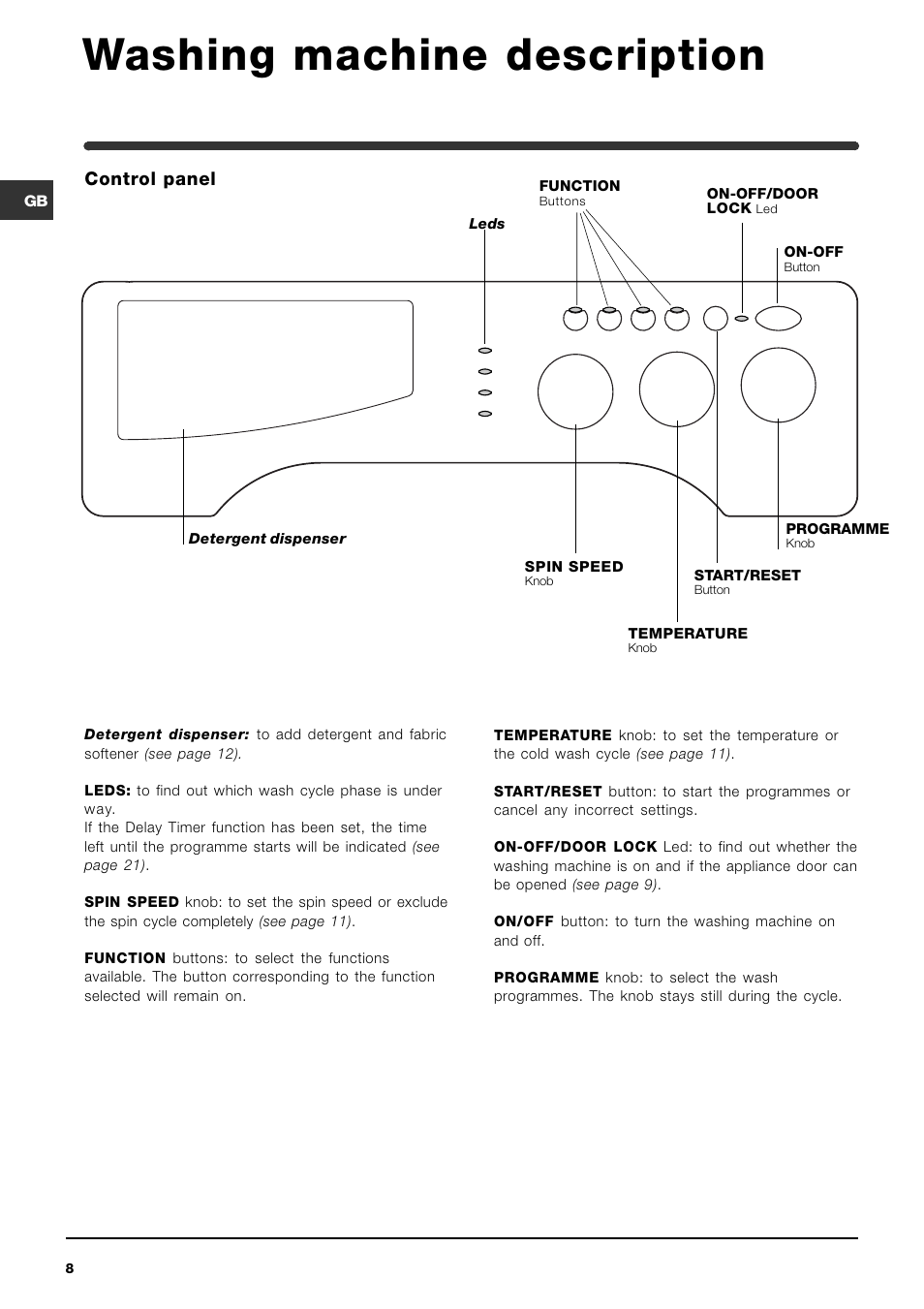 Washing machine description, Control panel | Indesit IWME 12 User Manual | Page 8 / 20