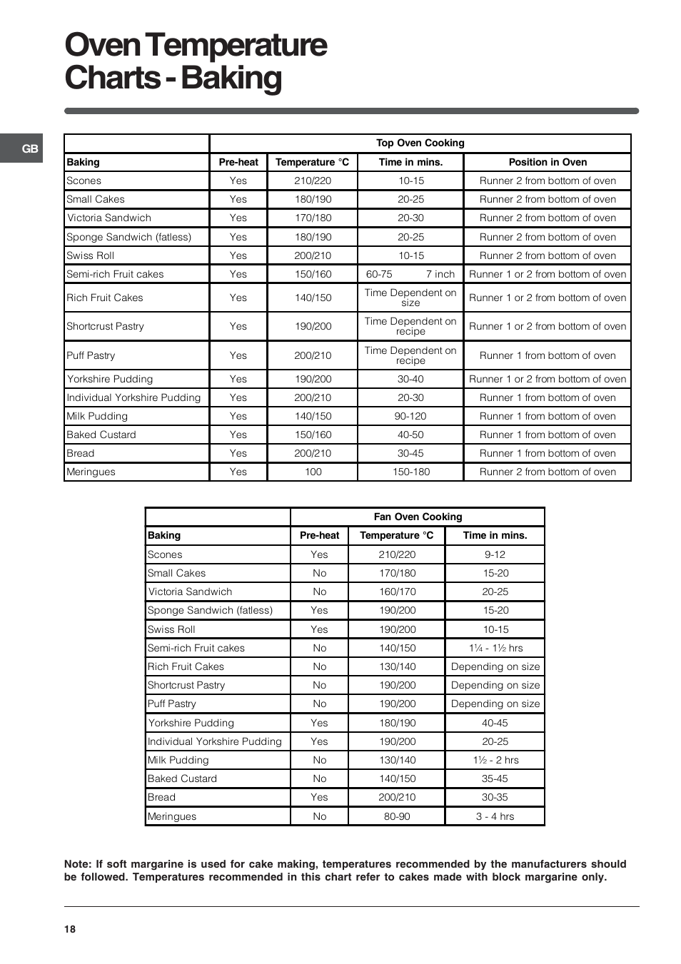 Oven temperature charts - baking | Indesit FID201X/1 User Manual | Page 18 / 40