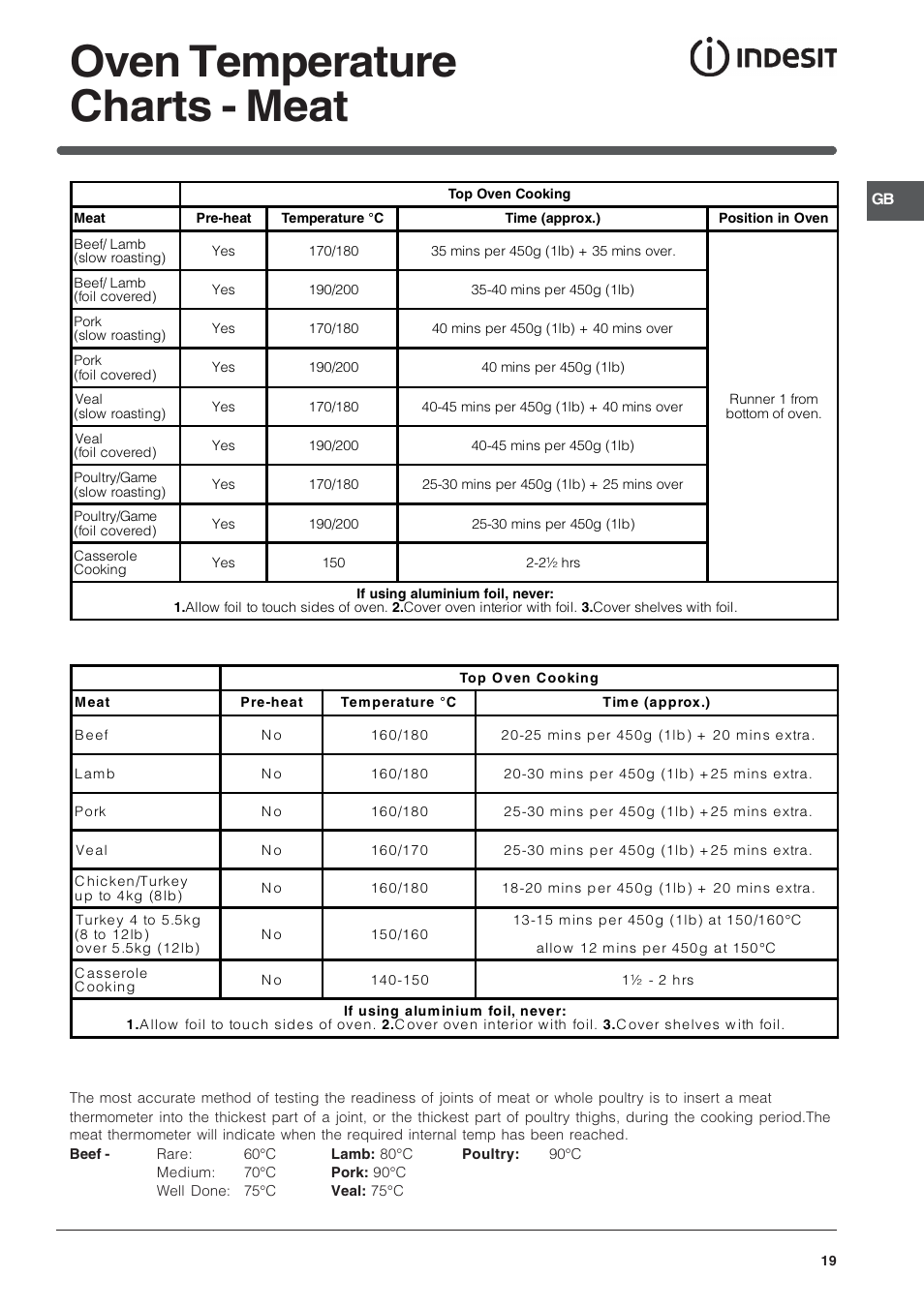 Oven temperature charts - meat | Indesit FID201X/1 User Manual | Page 19 / 40