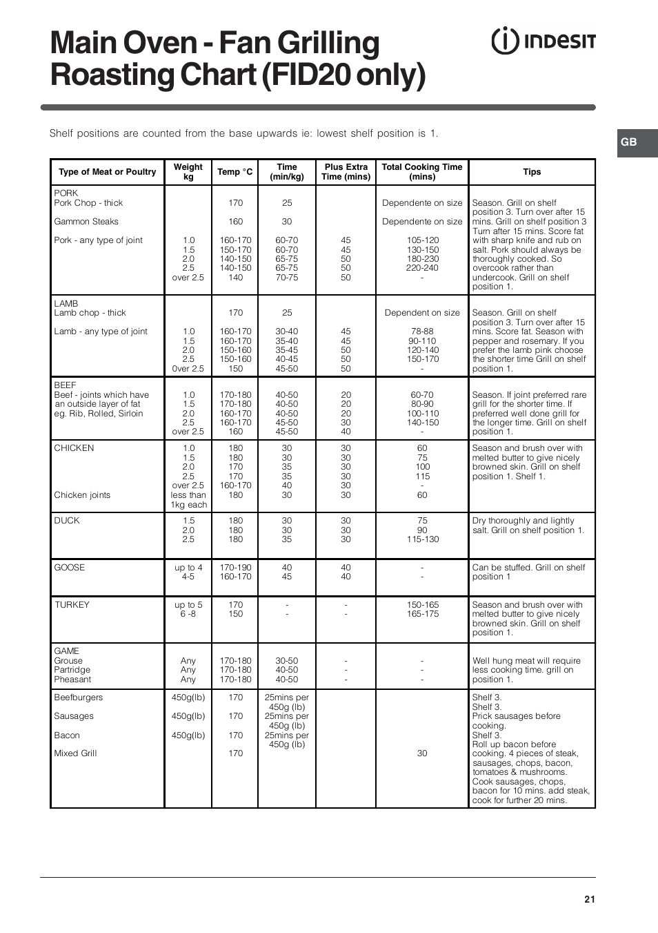 Indesit FID201X/1 User Manual | Page 21 / 40