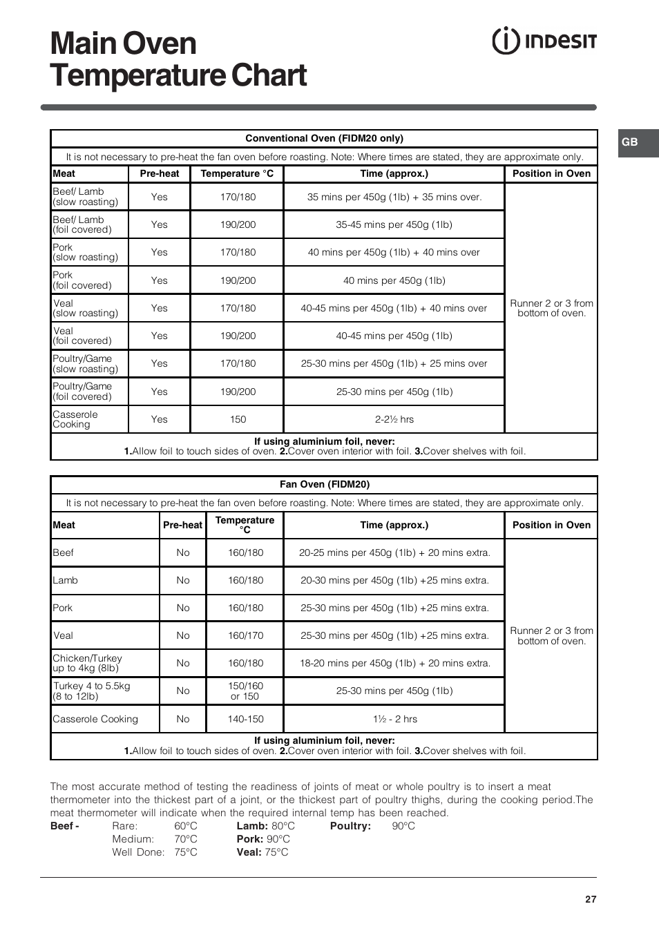 Main oven temperature chart | Indesit FID201X/1 User Manual | Page 27 / 40