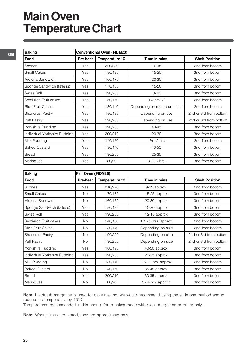 Main oven temperature chart | Indesit FID201X/1 User Manual | Page 28 / 40