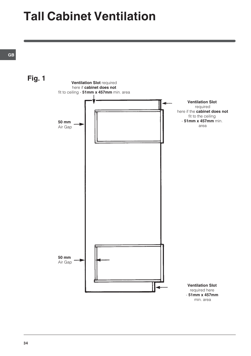 Tall cabinet ventilation, Fig. 1 | Indesit FID201X/1 User Manual | Page 34 / 40