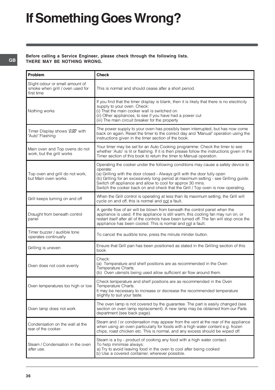 If something goes wrong | Indesit FID201X/1 User Manual | Page 36 / 40