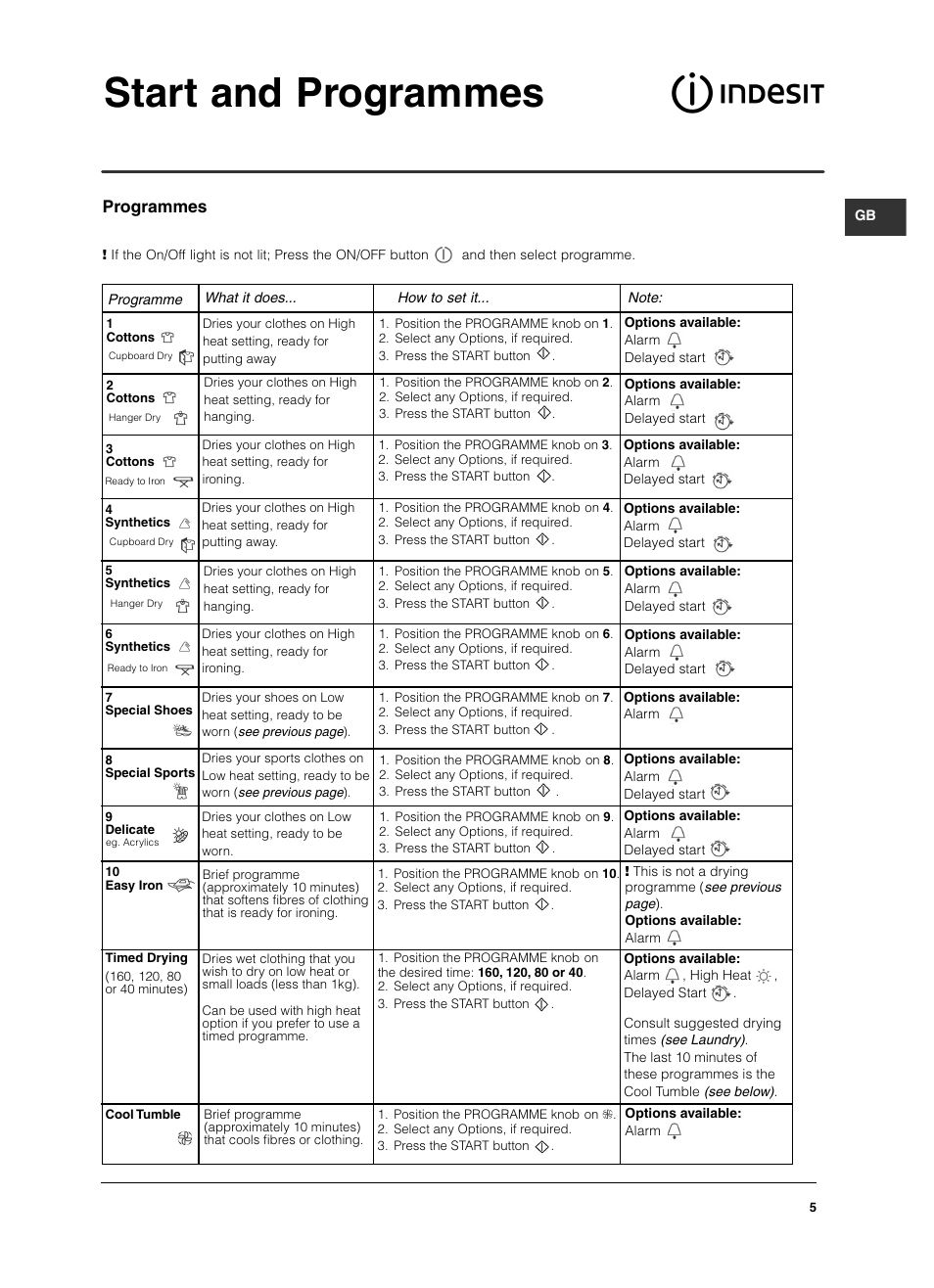 Start and programmes, Programmes | Indesit ISL79CS User Manual | Page 5 / 84