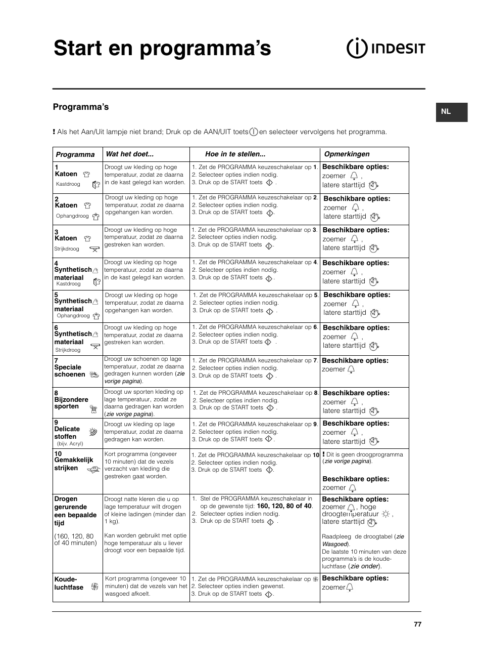Start en programma’s, Programma’s | Indesit ISL79CS User Manual | Page 77 / 84