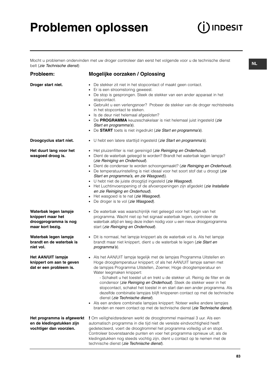Problemen oplossen, Probleem, Mogelijke oorzaken / oplossing | Indesit ISL79CS User Manual | Page 83 / 84