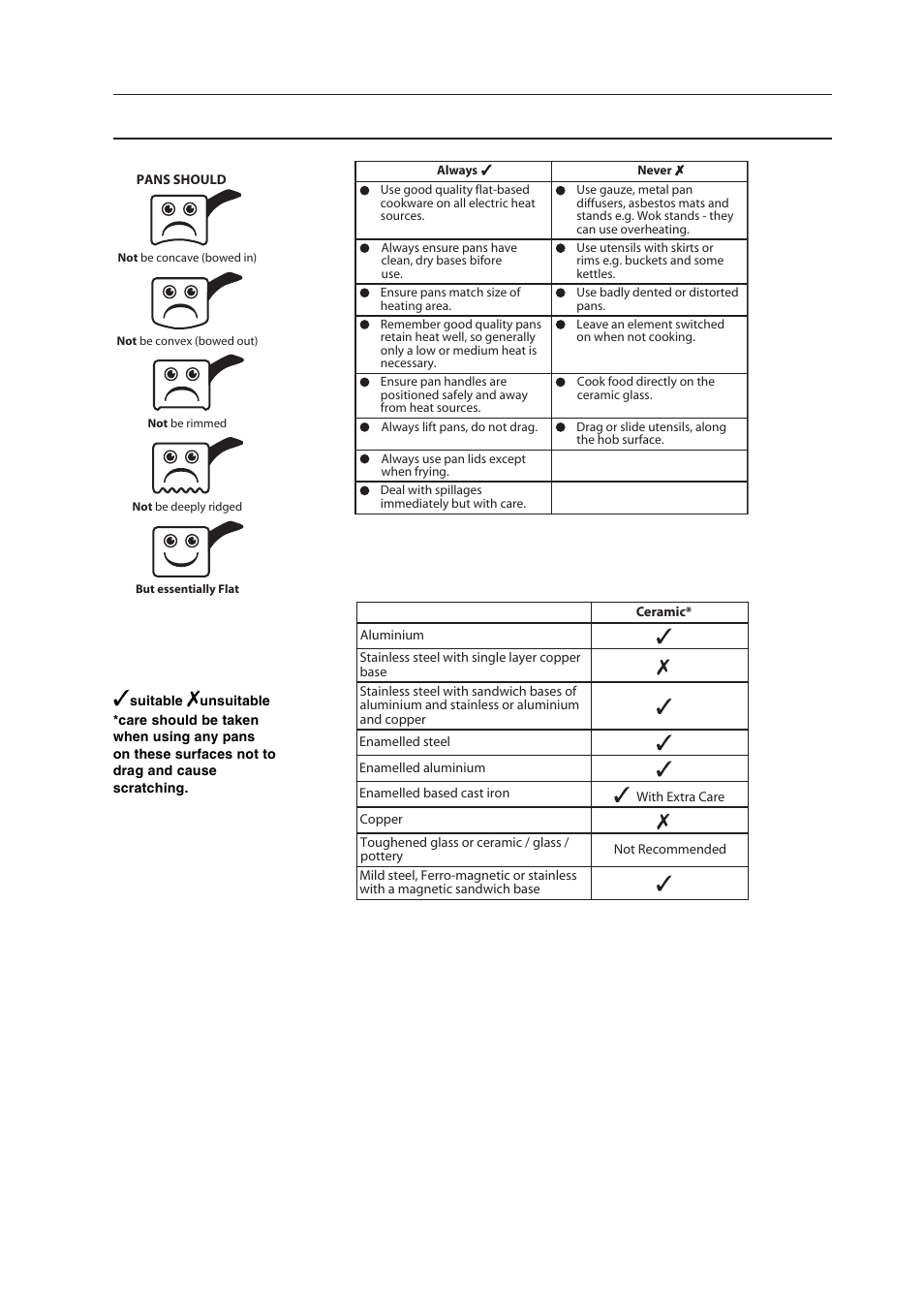 Indesit 50CM FREE STANDING ELECTRIC COOKER KD3E1/G User Manual | Page 11 / 24