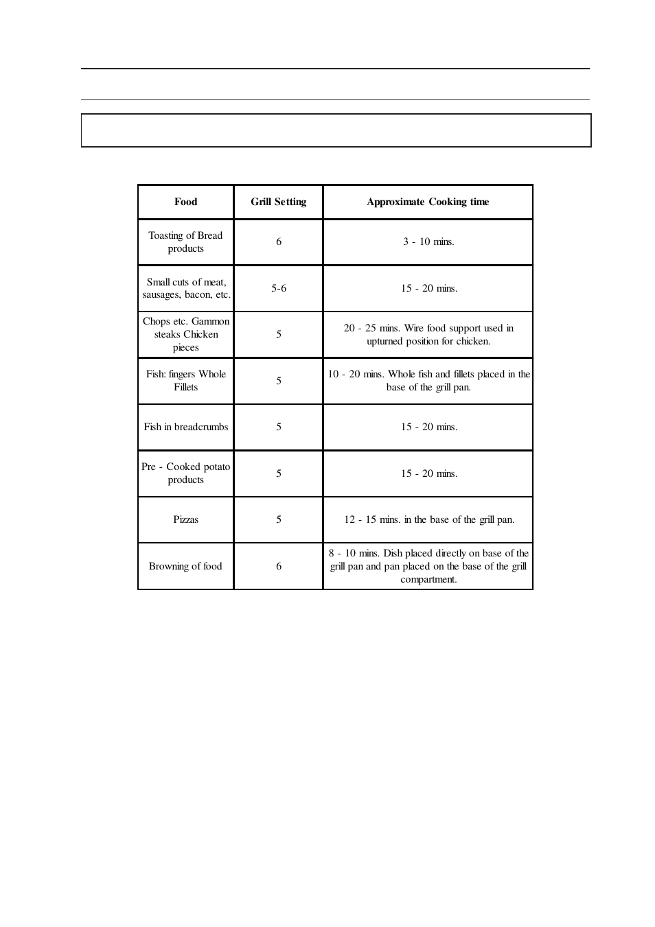 Grill chart | Indesit 50CM FREE STANDING ELECTRIC COOKER KD3E1/G User Manual | Page 15 / 24