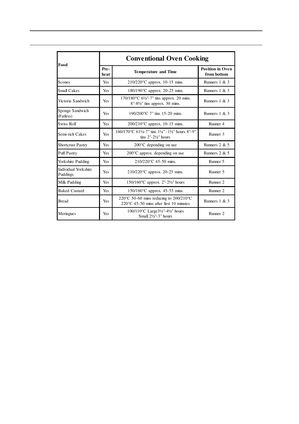 Conventional oven - cooking chart baking, Conventional oven cooking | Indesit 50CM FREE STANDING ELECTRIC COOKER KD3E1/G User Manual | Page 18 / 24