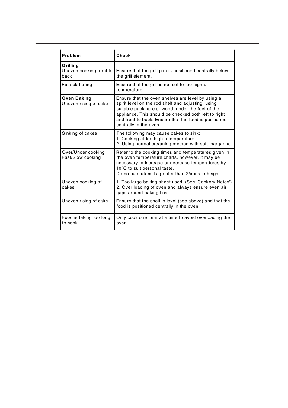 Cooking results not satisfactory | Indesit 50CM FREE STANDING ELECTRIC COOKER KD3E1/G User Manual | Page 21 / 24