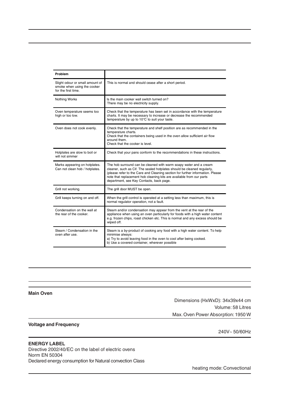 Something wrong with your cooker, Technical characteristics | Indesit 50CM FREE STANDING ELECTRIC COOKER KD3E1/G User Manual | Page 22 / 24