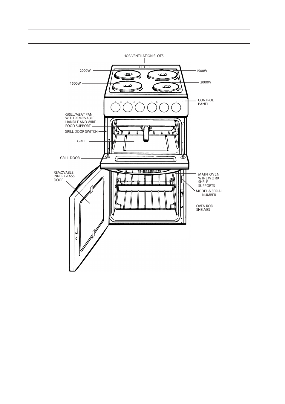 Features | Indesit 50CM FREE STANDING ELECTRIC COOKER KD3E1/G User Manual | Page 8 / 24