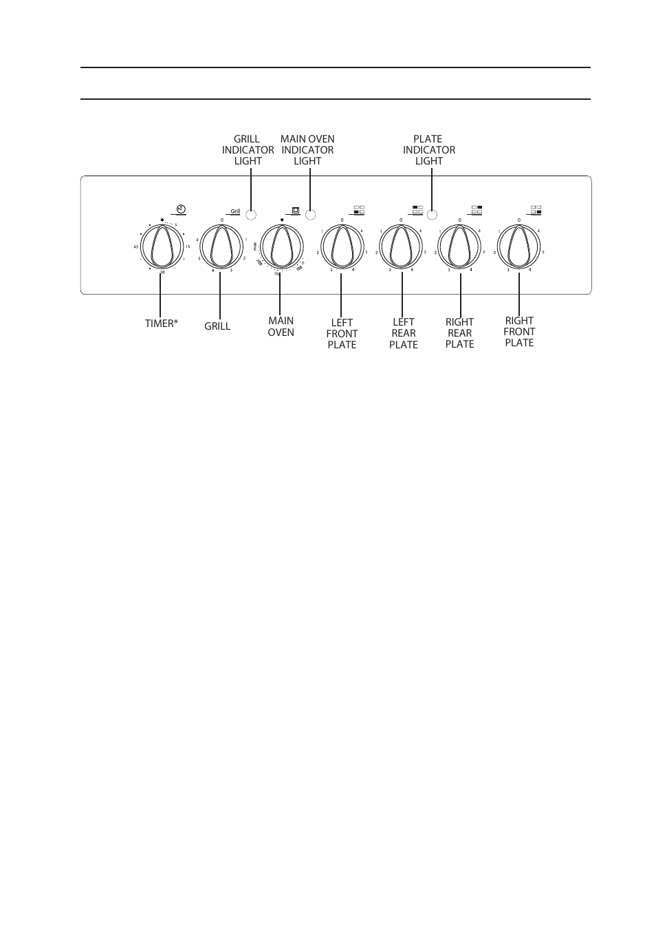 Control panel | Indesit 50CM FREE STANDING ELECTRIC COOKER KD3E1/G User Manual | Page 9 / 24