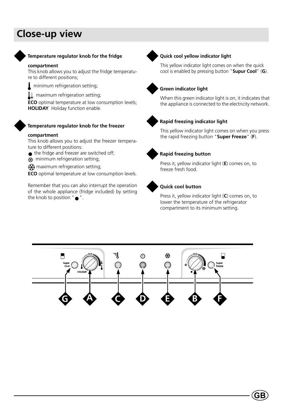 Close-up view | Indesit BA 33 FNF User Manual | Page 5 / 16